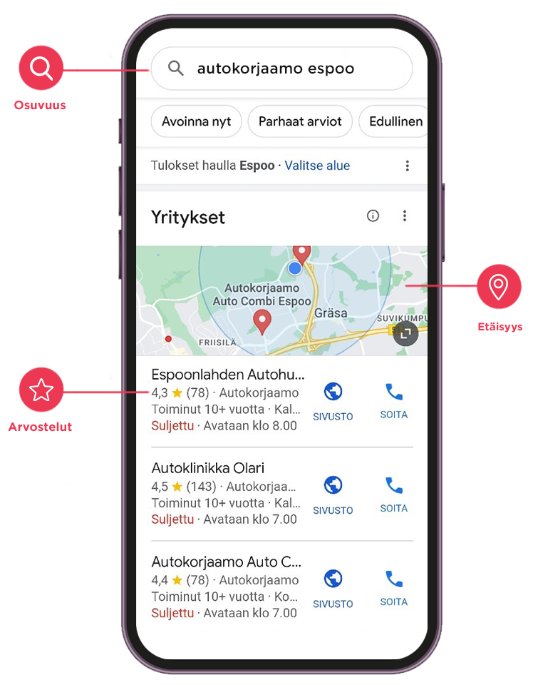 Google arvosteluja sijoittuminen Google arvostelut